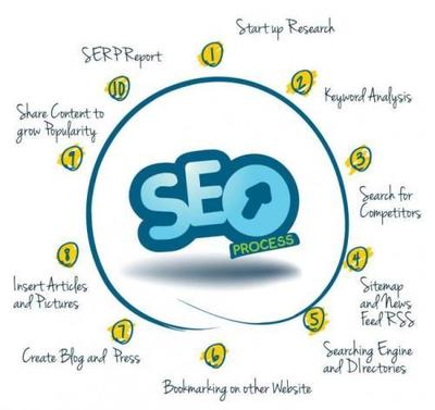 優(yōu)化網(wǎng)站建設(shè)與SEO策略，有效解決大型網(wǎng)站收錄問題