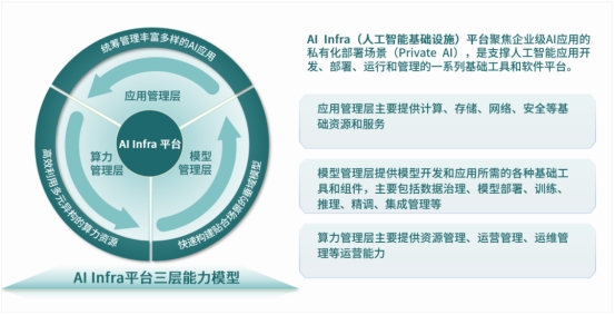 ZStack智塔首發兼容DeepSeek，全面支持國產CPU/GPU私有化部署